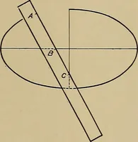 An illustration from Mechanical drawing for industrial and high schools (1915)