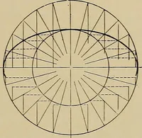 An illustration from Mechanical drawing for industrial and high schools (1915)