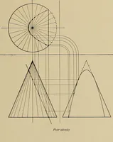 An illustration from Mechanical drawing for industrial and high schools (1915)