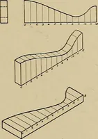 An illustration from Mechanical drawing for industrial and high schools (1915)