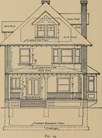An illustration from Mechanical drawing for industrial and high schools (1915)