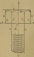 An illustration from Mechanical drawing self-taught: comprising instructions in the selection and preparation of drawing instruments. Elementary instruction in practical mechanical drawing. Together with examples in simple geometry and elementary mechanism, including screw threads, gear wheels, mechanical motions, engines and boilers (1889)