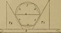 An illustration from Mechanical drawing self-taught: comprising instructions in the selection and preparation of drawing instruments. Elementary instruction in practical mechanical drawing. Together with examples in simple geometry and elementary mechanism, including screw threads, gear wheels, mechanical motions, engines and boilers (1889)