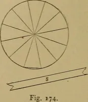 An illustration from Mechanical drawing self-taught: comprising instructions in the selection and preparation of drawing instruments. Elementary instruction in practical mechanical drawing. Together with examples in simple geometry and elementary mechanism, including screw threads, gear wheels, mechanical motions, engines and boilers (1889)