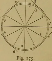 An illustration from Mechanical drawing self-taught: comprising instructions in the selection and preparation of drawing instruments. Elementary instruction in practical mechanical drawing. Together with examples in simple geometry and elementary mechanism, including screw threads, gear wheels, mechanical motions, engines and boilers (1889)