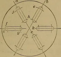 An illustration from Mechanical drawing self-taught: comprising instructions in the selection and preparation of drawing instruments. Elementary instruction in practical mechanical drawing. Together with examples in simple geometry and elementary mechanism, including screw threads, gear wheels, mechanical motions, engines and boilers (1889)