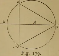 An illustration from Mechanical drawing self-taught: comprising instructions in the selection and preparation of drawing instruments. Elementary instruction in practical mechanical drawing. Together with examples in simple geometry and elementary mechanism, including screw threads, gear wheels, mechanical motions, engines and boilers (1889)