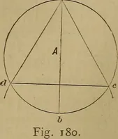 An illustration from Mechanical drawing self-taught: comprising instructions in the selection and preparation of drawing instruments. Elementary instruction in practical mechanical drawing. Together with examples in simple geometry and elementary mechanism, including screw threads, gear wheels, mechanical motions, engines and boilers (1889)