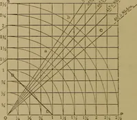 An illustration from Mechanical drawing self-taught: comprising instructions in the selection and preparation of drawing instruments. Elementary instruction in practical mechanical drawing. Together with examples in simple geometry and elementary mechanism, including screw threads, gear wheels, mechanical motions, engines and boilers (1889)