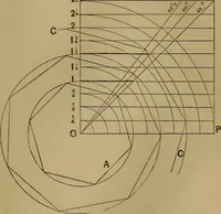 An illustration from Mechanical drawing self-taught: comprising instructions in the selection and preparation of drawing instruments. Elementary instruction in practical mechanical drawing. Together with examples in simple geometry and elementary mechanism, including screw threads, gear wheels, mechanical motions, engines and boilers (1889)