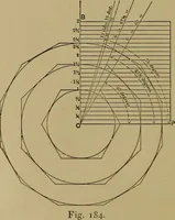 An illustration from Mechanical drawing self-taught: comprising instructions in the selection and preparation of drawing instruments. Elementary instruction in practical mechanical drawing. Together with examples in simple geometry and elementary mechanism, including screw threads, gear wheels, mechanical motions, engines and boilers (1889)