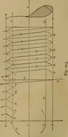An illustration from Mechanical drawing self-taught: comprising instructions in the selection and preparation of drawing instruments. Elementary instruction in practical mechanical drawing. Together with examples in simple geometry and elementary mechanism, including screw threads, gear wheels, mechanical motions, engines and boilers (1889)