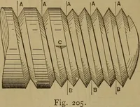 Picture 91 of 235 from Mechanical drawing self-taught: comprising instructions in the selection and preparation of drawing instruments. Elementary instruction in practical mechanical drawing. Together with examples in simple geometry and elementary mechanism, including screw threads, gear wheels, mechanical motions, engines and boilers (1889), leaf 156