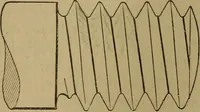 An illustration from Mechanical drawing self-taught: comprising instructions in the selection and preparation of drawing instruments. Elementary instruction in practical mechanical drawing. Together with examples in simple geometry and elementary mechanism, including screw threads, gear wheels, mechanical motions, engines and boilers (1889)