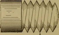 An illustration from Mechanical drawing self-taught: comprising instructions in the selection and preparation of drawing instruments. Elementary instruction in practical mechanical drawing. Together with examples in simple geometry and elementary mechanism, including screw threads, gear wheels, mechanical motions, engines and boilers (1889)