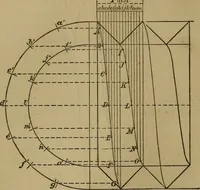 An illustration from Mechanical drawing self-taught: comprising instructions in the selection and preparation of drawing instruments. Elementary instruction in practical mechanical drawing. Together with examples in simple geometry and elementary mechanism, including screw threads, gear wheels, mechanical motions, engines and boilers (1889)