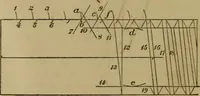 An illustration from Mechanical drawing self-taught: comprising instructions in the selection and preparation of drawing instruments. Elementary instruction in practical mechanical drawing. Together with examples in simple geometry and elementary mechanism, including screw threads, gear wheels, mechanical motions, engines and boilers (1889)