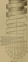 An illustration from Mechanical drawing self-taught: comprising instructions in the selection and preparation of drawing instruments. Elementary instruction in practical mechanical drawing. Together with examples in simple geometry and elementary mechanism, including screw threads, gear wheels, mechanical motions, engines and boilers (1889)
