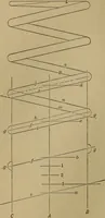 An illustration from Mechanical drawing self-taught: comprising instructions in the selection and preparation of drawing instruments. Elementary instruction in practical mechanical drawing. Together with examples in simple geometry and elementary mechanism, including screw threads, gear wheels, mechanical motions, engines and boilers (1889)