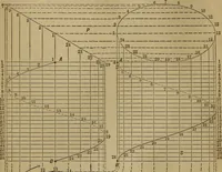 An illustration from Mechanical drawing self-taught: comprising instructions in the selection and preparation of drawing instruments. Elementary instruction in practical mechanical drawing. Together with examples in simple geometry and elementary mechanism, including screw threads, gear wheels, mechanical motions, engines and boilers (1889)