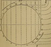 An illustration from Mechanical drawing self-taught: comprising instructions in the selection and preparation of drawing instruments. Elementary instruction in practical mechanical drawing. Together with examples in simple geometry and elementary mechanism, including screw threads, gear wheels, mechanical motions, engines and boilers (1889)