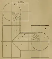 An illustration from Mechanical drawing self-taught: comprising instructions in the selection and preparation of drawing instruments. Elementary instruction in practical mechanical drawing. Together with examples in simple geometry and elementary mechanism, including screw threads, gear wheels, mechanical motions, engines and boilers (1889)