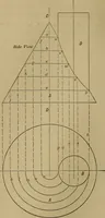 An illustration from Mechanical drawing self-taught: comprising instructions in the selection and preparation of drawing instruments. Elementary instruction in practical mechanical drawing. Together with examples in simple geometry and elementary mechanism, including screw threads, gear wheels, mechanical motions, engines and boilers (1889)