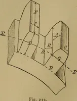 An illustration from Mechanical drawing self-taught: comprising instructions in the selection and preparation of drawing instruments. Elementary instruction in practical mechanical drawing. Together with examples in simple geometry and elementary mechanism, including screw threads, gear wheels, mechanical motions, engines and boilers (1889)