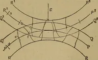 An illustration from Mechanical drawing self-taught: comprising instructions in the selection and preparation of drawing instruments. Elementary instruction in practical mechanical drawing. Together with examples in simple geometry and elementary mechanism, including screw threads, gear wheels, mechanical motions, engines and boilers (1889)