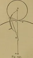 An illustration from Mechanical drawing self-taught: comprising instructions in the selection and preparation of drawing instruments. Elementary instruction in practical mechanical drawing. Together with examples in simple geometry and elementary mechanism, including screw threads, gear wheels, mechanical motions, engines and boilers (1889)