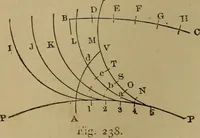 An illustration from Mechanical drawing self-taught: comprising instructions in the selection and preparation of drawing instruments. Elementary instruction in practical mechanical drawing. Together with examples in simple geometry and elementary mechanism, including screw threads, gear wheels, mechanical motions, engines and boilers (1889)