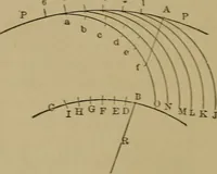 An illustration from Mechanical drawing self-taught: comprising instructions in the selection and preparation of drawing instruments. Elementary instruction in practical mechanical drawing. Together with examples in simple geometry and elementary mechanism, including screw threads, gear wheels, mechanical motions, engines and boilers (1889)