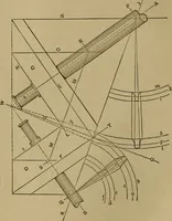 An illustration from Mechanical drawing self-taught: comprising instructions in the selection and preparation of drawing instruments. Elementary instruction in practical mechanical drawing. Together with examples in simple geometry and elementary mechanism, including screw threads, gear wheels, mechanical motions, engines and boilers (1889)