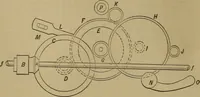 An illustration from Mechanical drawing self-taught: comprising instructions in the selection and preparation of drawing instruments. Elementary instruction in practical mechanical drawing. Together with examples in simple geometry and elementary mechanism, including screw threads, gear wheels, mechanical motions, engines and boilers (1889)