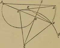 An illustration from Mechanical drawing self-taught: comprising instructions in the selection and preparation of drawing instruments. Elementary instruction in practical mechanical drawing. Together with examples in simple geometry and elementary mechanism, including screw threads, gear wheels, mechanical motions, engines and boilers (1889)