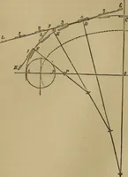 An illustration from Mechanical drawing self-taught: comprising instructions in the selection and preparation of drawing instruments. Elementary instruction in practical mechanical drawing. Together with examples in simple geometry and elementary mechanism, including screw threads, gear wheels, mechanical motions, engines and boilers (1889)