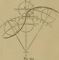 An illustration from Mechanical drawing self-taught: comprising instructions in the selection and preparation of drawing instruments. Elementary instruction in practical mechanical drawing. Together with examples in simple geometry and elementary mechanism, including screw threads, gear wheels, mechanical motions, engines and boilers (1889)