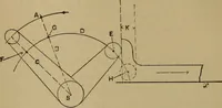 An illustration from Mechanical drawing self-taught: comprising instructions in the selection and preparation of drawing instruments. Elementary instruction in practical mechanical drawing. Together with examples in simple geometry and elementary mechanism, including screw threads, gear wheels, mechanical motions, engines and boilers (1889)