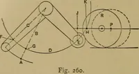 An illustration from Mechanical drawing self-taught: comprising instructions in the selection and preparation of drawing instruments. Elementary instruction in practical mechanical drawing. Together with examples in simple geometry and elementary mechanism, including screw threads, gear wheels, mechanical motions, engines and boilers (1889)