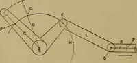 An illustration from Mechanical drawing self-taught: comprising instructions in the selection and preparation of drawing instruments. Elementary instruction in practical mechanical drawing. Together with examples in simple geometry and elementary mechanism, including screw threads, gear wheels, mechanical motions, engines and boilers (1889)