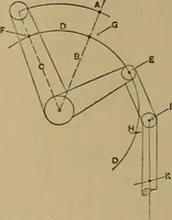 An illustration from Mechanical drawing self-taught: comprising instructions in the selection and preparation of drawing instruments. Elementary instruction in practical mechanical drawing. Together with examples in simple geometry and elementary mechanism, including screw threads, gear wheels, mechanical motions, engines and boilers (1889)