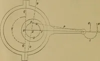 An illustration from Mechanical drawing self-taught: comprising instructions in the selection and preparation of drawing instruments. Elementary instruction in practical mechanical drawing. Together with examples in simple geometry and elementary mechanism, including screw threads, gear wheels, mechanical motions, engines and boilers (1889)