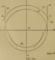 An illustration from Mechanical drawing self-taught: comprising instructions in the selection and preparation of drawing instruments. Elementary instruction in practical mechanical drawing. Together with examples in simple geometry and elementary mechanism, including screw threads, gear wheels, mechanical motions, engines and boilers (1889)