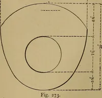 An illustration from Mechanical drawing self-taught: comprising instructions in the selection and preparation of drawing instruments. Elementary instruction in practical mechanical drawing. Together with examples in simple geometry and elementary mechanism, including screw threads, gear wheels, mechanical motions, engines and boilers (1889)