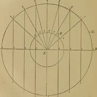 An illustration from Mechanical drawing self-taught: comprising instructions in the selection and preparation of drawing instruments. Elementary instruction in practical mechanical drawing. Together with examples in simple geometry and elementary mechanism, including screw threads, gear wheels, mechanical motions, engines and boilers (1889)