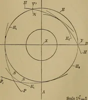 An illustration from Mechanical drawing self-taught: comprising instructions in the selection and preparation of drawing instruments. Elementary instruction in practical mechanical drawing. Together with examples in simple geometry and elementary mechanism, including screw threads, gear wheels, mechanical motions, engines and boilers (1889)