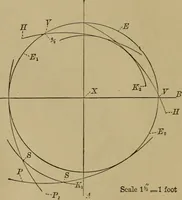 An illustration from Mechanical drawing self-taught: comprising instructions in the selection and preparation of drawing instruments. Elementary instruction in practical mechanical drawing. Together with examples in simple geometry and elementary mechanism, including screw threads, gear wheels, mechanical motions, engines and boilers (1889)