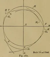 An illustration from Mechanical drawing self-taught: comprising instructions in the selection and preparation of drawing instruments. Elementary instruction in practical mechanical drawing. Together with examples in simple geometry and elementary mechanism, including screw threads, gear wheels, mechanical motions, engines and boilers (1889)