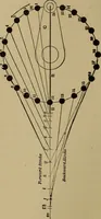 An illustration from Mechanical drawing self-taught: comprising instructions in the selection and preparation of drawing instruments. Elementary instruction in practical mechanical drawing. Together with examples in simple geometry and elementary mechanism, including screw threads, gear wheels, mechanical motions, engines and boilers (1889)