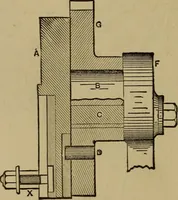 An illustration from Mechanical drawing self-taught: comprising instructions in the selection and preparation of drawing instruments. Elementary instruction in practical mechanical drawing. Together with examples in simple geometry and elementary mechanism, including screw threads, gear wheels, mechanical motions, engines and boilers (1889)